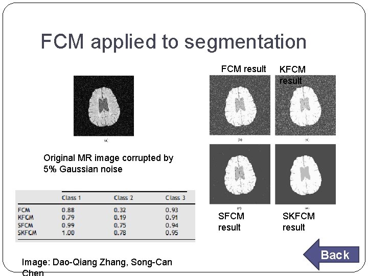 FCM applied to segmentation FCM result KFCM result Original MR image corrupted by 5%