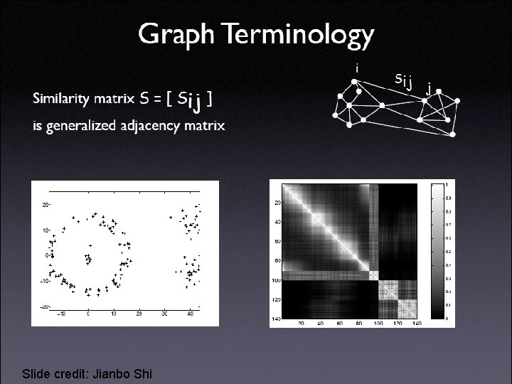 Slide credit: Jianbo Shi 