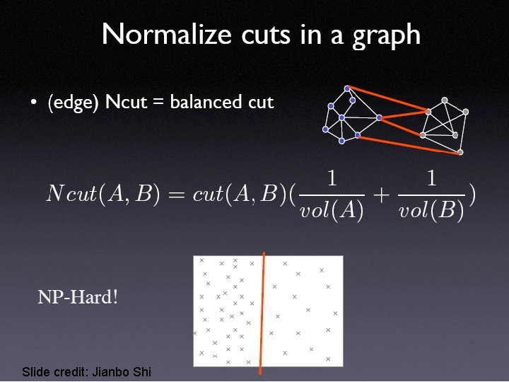 Slide credit: Jianbo Shi 