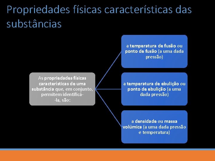 Propriedades físicas características das substâncias a temperatura de fusão ou ponto de fusão (a