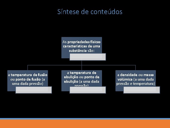 Síntese de conteúdos As propriedades físicas características de uma substância são: a temperatura de