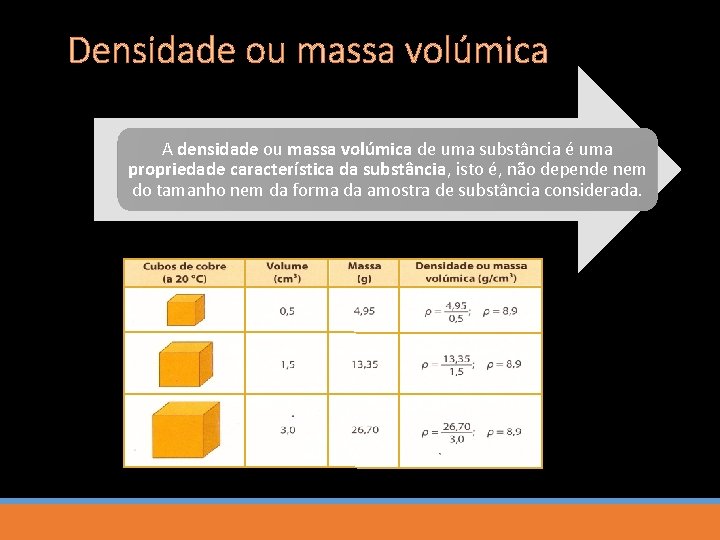 Densidade ou massa volúmica A densidade ou massa volúmica de uma substância é uma