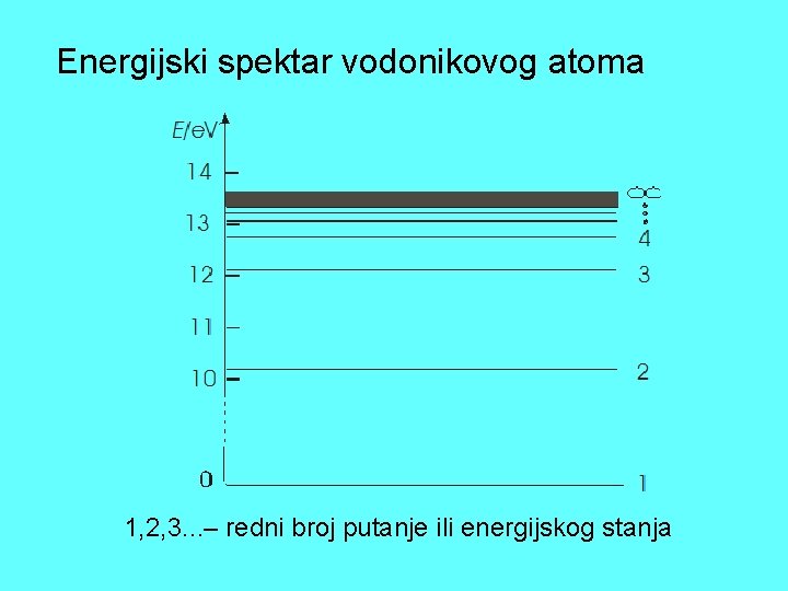 Energijski spektar vodonikovog atoma 1, 2, 3. . . – redni broj putanje ili Energijski spektar vodonikovog atoma 1, 2, 3. . . – redni broj putanje ili