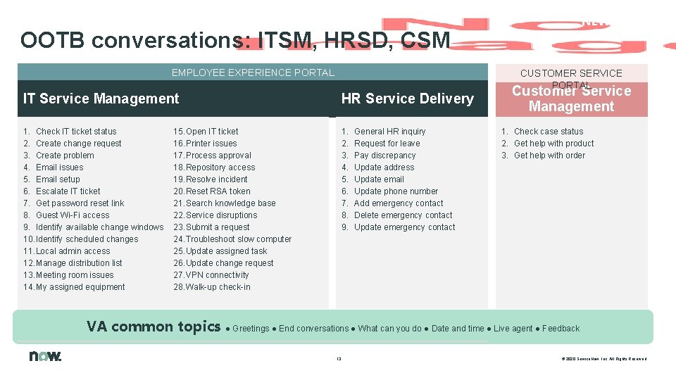 NEW YORK OOTB conversations: ITSM, HRSD, CSM EMPLOYEE EXPERIENCE PORTAL CUSTOMER SERVICE PORTAL IT