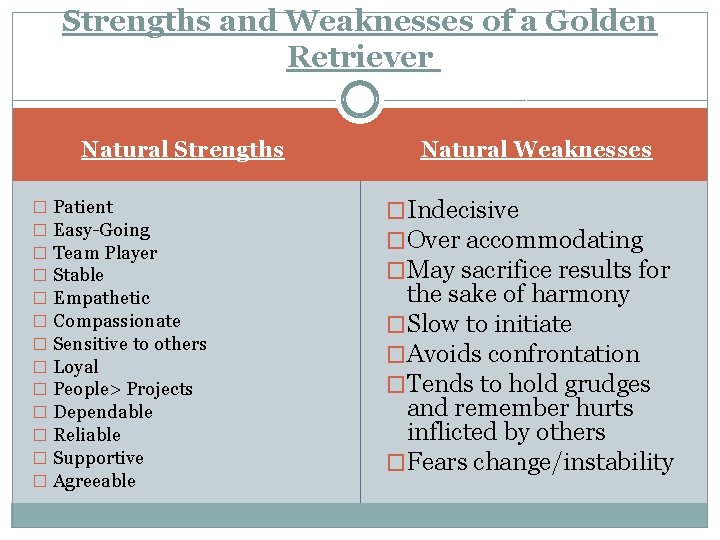 Strengths and Weaknesses of a Golden Retriever Natural Strengths � Patient � Easy-Going �