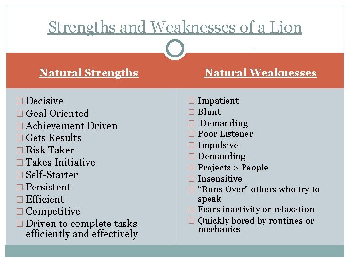 Strengths and Weaknesses of a Lion Natural Strengths � Decisive � Goal Oriented �