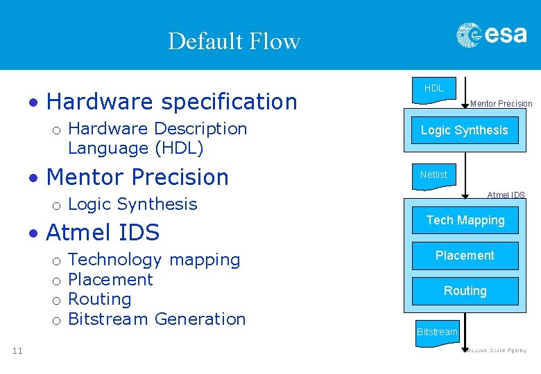Default Flow • Hardware specification o Hardware Description Language (HDL) • Mentor Precision o Default Flow • Hardware specification o Hardware Description Language (HDL) • Mentor Precision o