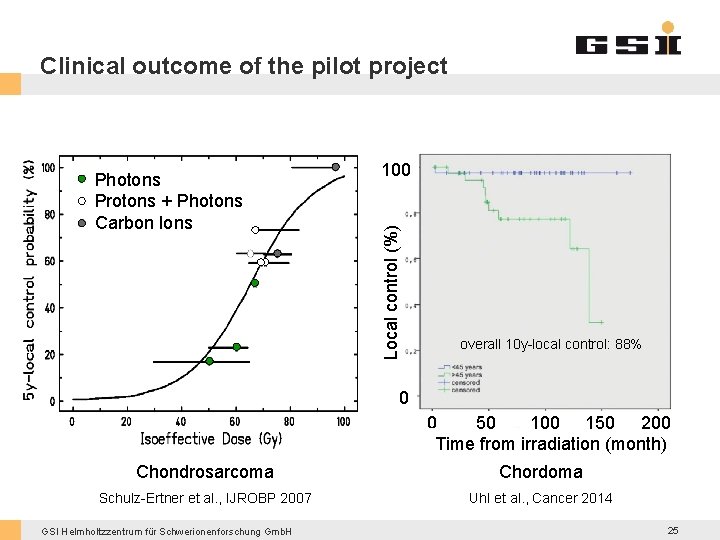 Clinical outcome of the pilot project 100 Local control (%) Photons Protons + Photons