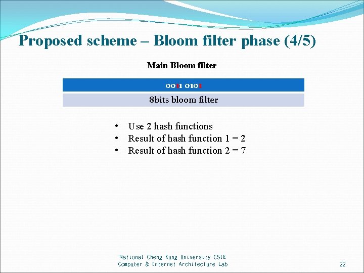 Proposed scheme – Bloom filter phase (4/5) Main Bloom filter 0011 0101 8 bits