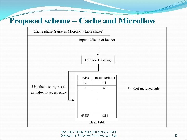 Proposed scheme – Cache and Microflow National Cheng Kung University CSIE Computer & Internet