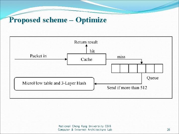 Proposed scheme – Optimize National Cheng Kung University CSIE Computer & Internet Architecture Lab