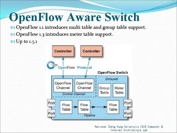 Open. Flow Aware Switch Open. Flow 1. 1 introduces multi table and group table