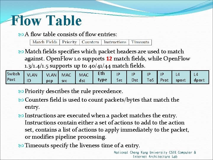 Flow Table A flow table consists of flow entries: Match fields specifies which packet