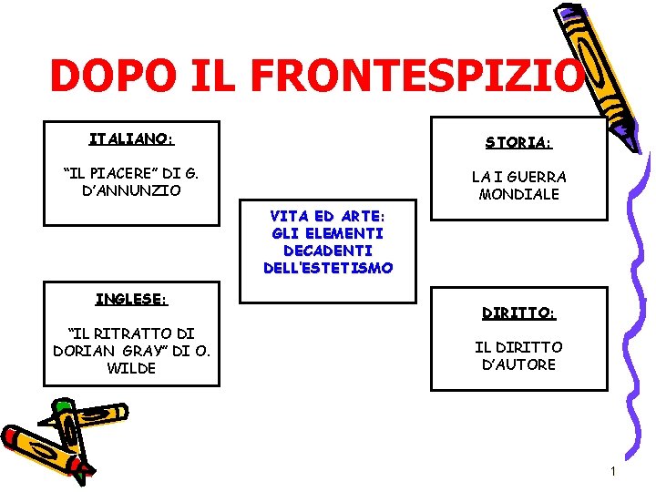 DOPO IL FRONTESPIZIO ITALIANO: STORIA: “IL PIACERE” DI G. D’ANNUNZIO LA I GUERRA MONDIALE