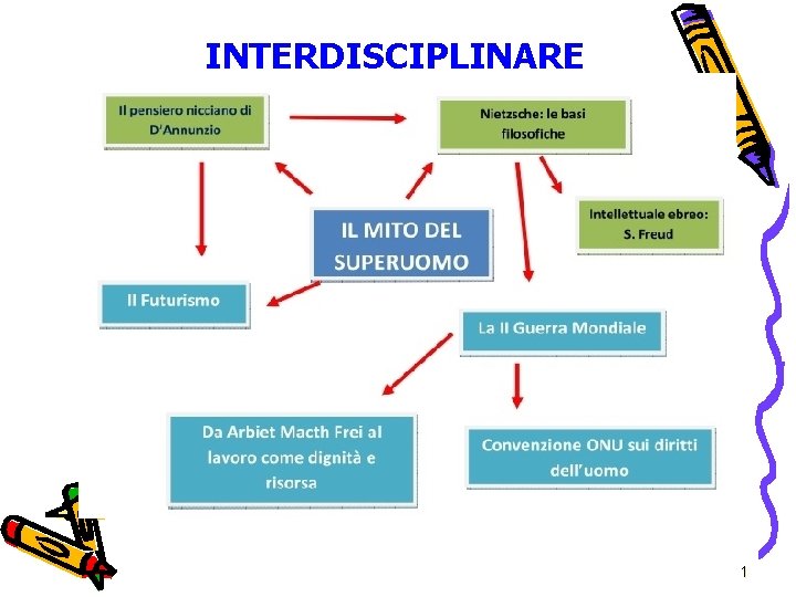 INTERDISCIPLINARE 1 