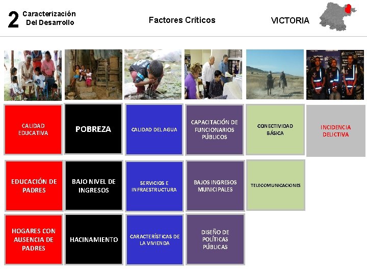 2 Caracterización Del Desarrollo Factores Críticos VICTORIA CALIDAD EDUCATIVA POBREZA CALIDAD DEL AGUA CAPACITACIÓN