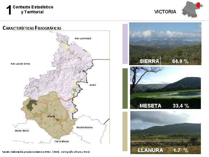 1 Contexto Estadístico y Territorial VICTORIA Sierra % CARACTERÍSTICAS FISIOGRÁFICAS San Luis Potosí SIERRA
