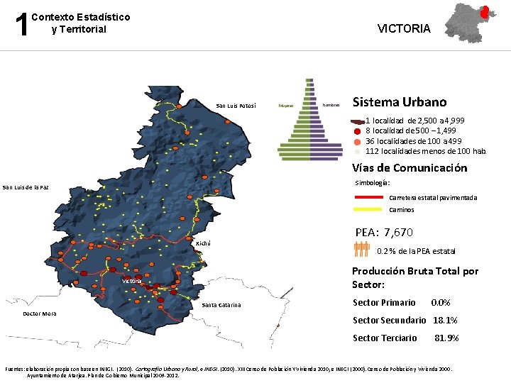 1 Contexto Estadístico y Territorial VICTORIA San Luis Potosí Mujeres Hombres Sistema Urbano 1