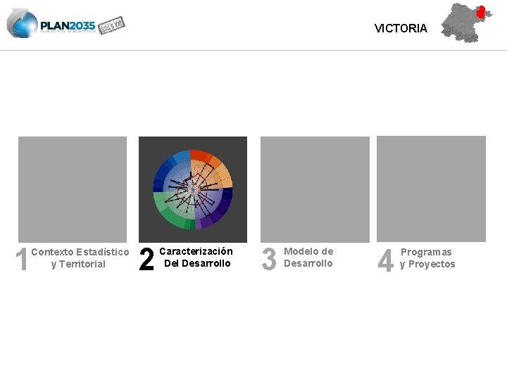 VICTORIA 1 Contexto Estadístico y Territorial 2 Caracterización Del Desarrollo 3 Modelo de Desarrollo