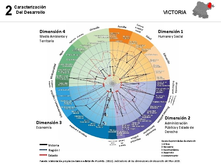 2 Caracterización Del Desarrollo VICTORIA Dimensión 4 Dimensión 1 Medio Ambiente y Territorio Humano