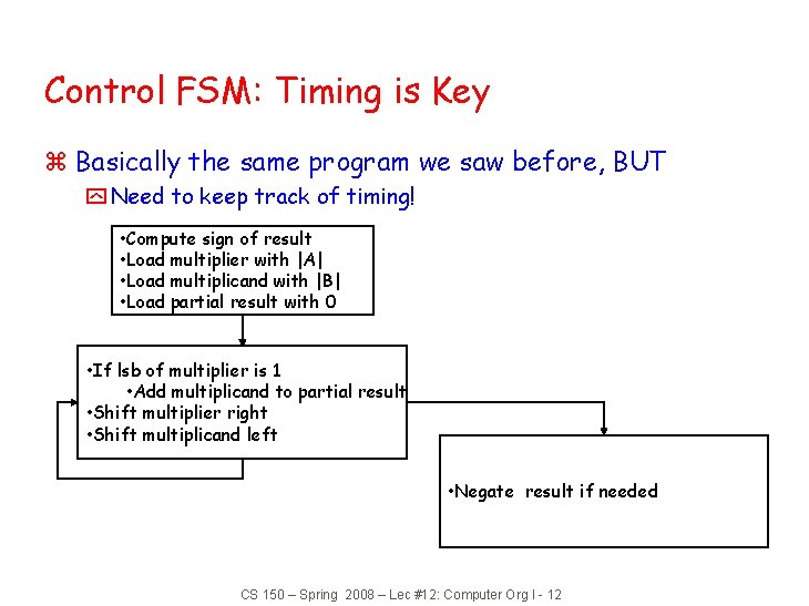 Control FSM: Timing is Key z Basically the same program we saw before, BUT