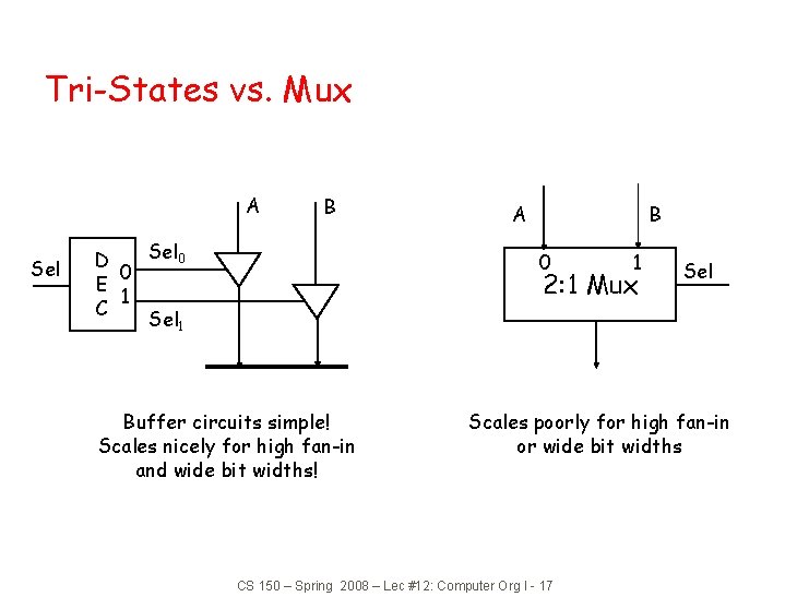 Tri-States vs. Mux A Sel B Sel 0 D 0 E 1 C Sel
