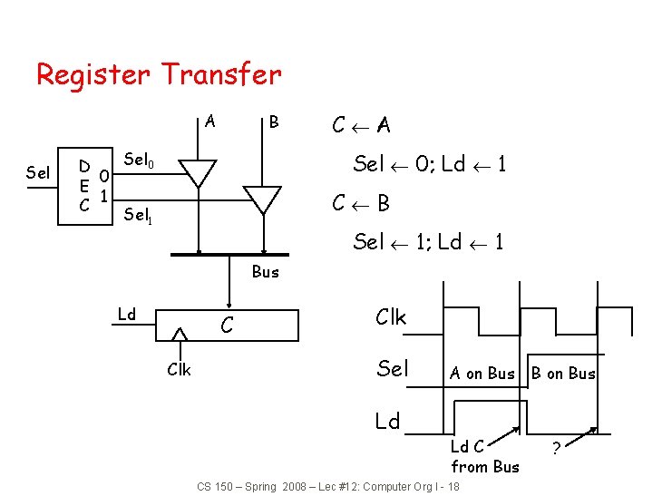 Register Transfer A Sel B Sel 0 D 0 E 1 C Sel 1