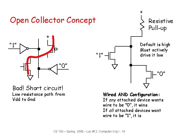+ Open Collector Concept Resistive Pull-up + “ 1” “ 0” Bad! Short circuit!