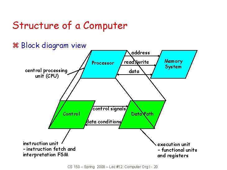 Structure of a Computer z Block diagram view address Processor central processing unit (CPU)