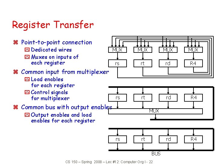 Register Transfer z Point-to-point connection y Dedicated wires y Muxes on inputs of each