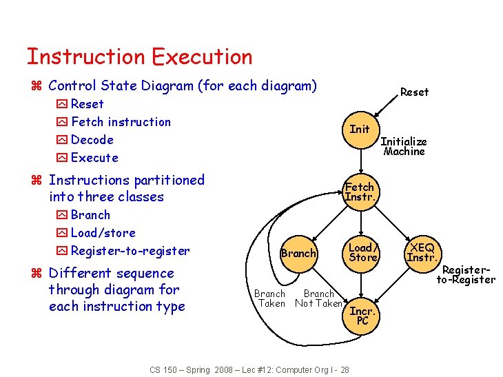 Instruction Execution z Control State Diagram (for each diagram) Reset y Fetch instruction y