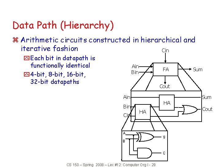 Data Path (Hierarchy) z Arithmetic circuits constructed in hierarchical and iterative fashion Cin y