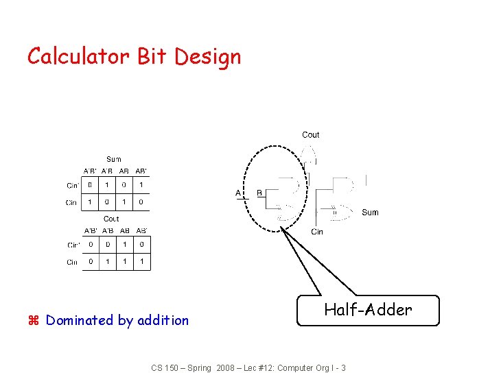 Calculator Bit Design z Dominated by addition Half-Adder CS 150 – Spring 2008 –
