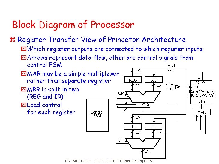 Block Diagram of Processor z Register Transfer View of Princeton Architecture y Which register