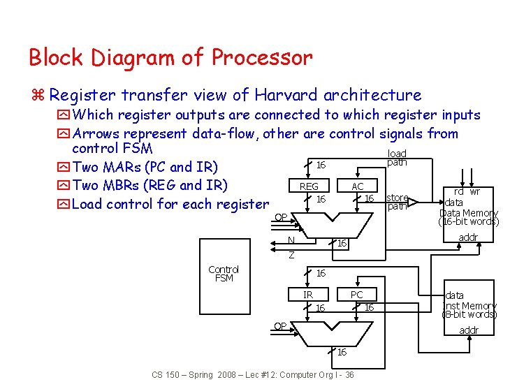 Block Diagram of Processor z Register transfer view of Harvard architecture y Which register