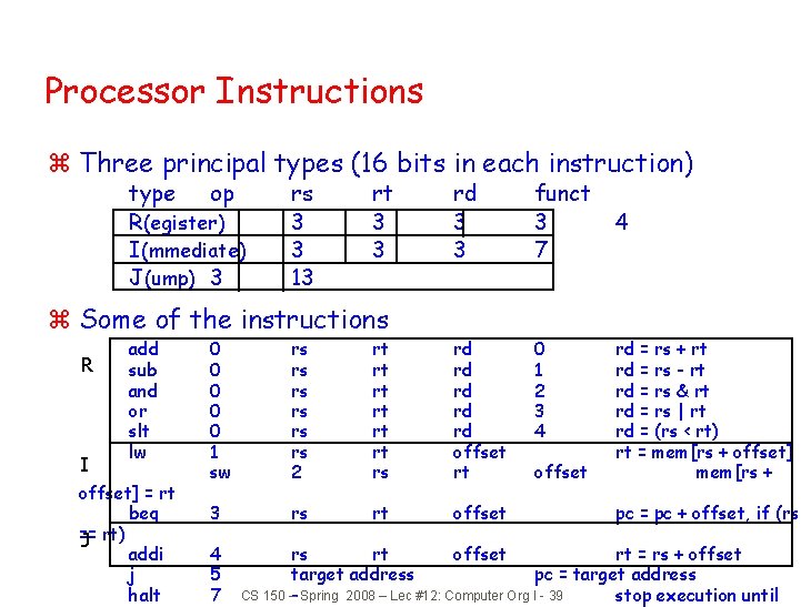 Processor Instructions z Three principal types (16 bits in each instruction) type op R(egister)