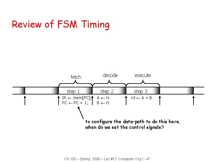 Review of FSM Timing decode fetch step 1 step 2 IR mem[PC]; PC +