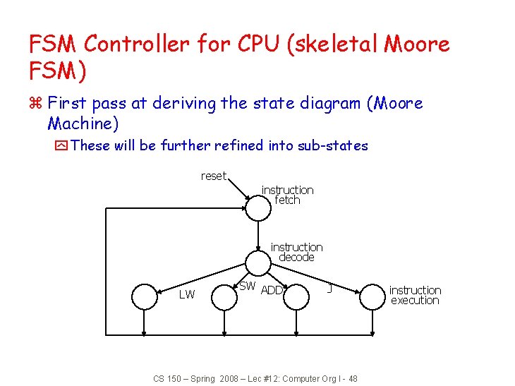 FSM Controller for CPU (skeletal Moore FSM) z First pass at deriving the state