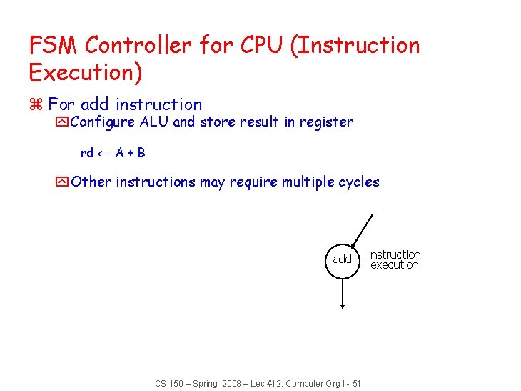 FSM Controller for CPU (Instruction Execution) z For add instruction y Configure ALU and