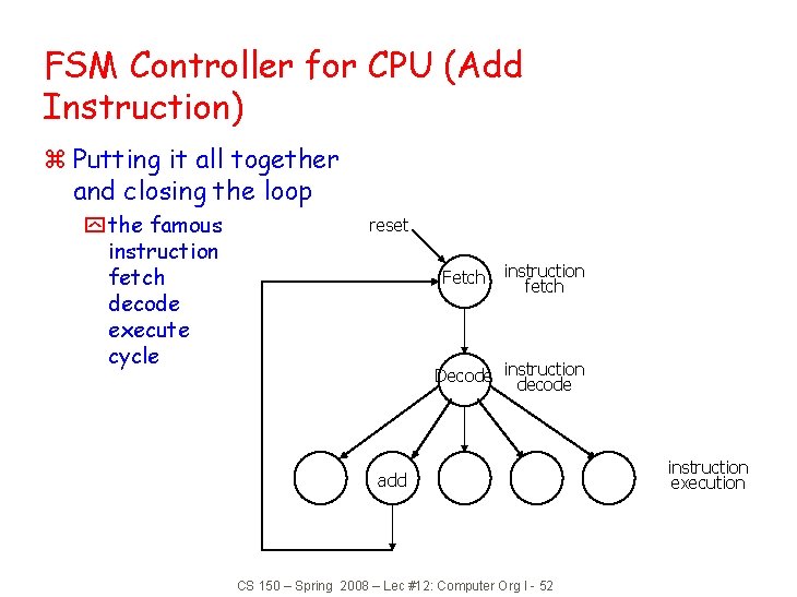 FSM Controller for CPU (Add Instruction) z Putting it all together and closing the