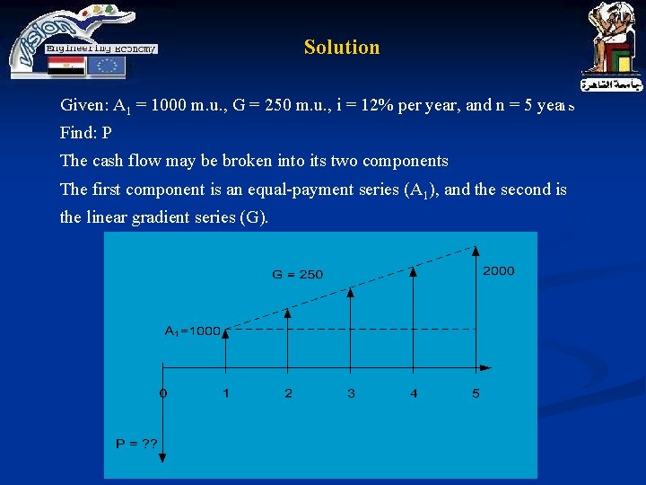 Solution Given: A 1 = 1000 m. u. , G = 250 m. u. Solution Given: A 1 = 1000 m. u. , G = 250 m. u.