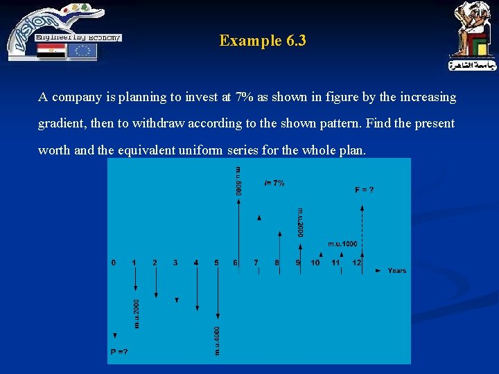 Example 6. 3 A company is planning to invest at 7% as shown in Example 6. 3 A company is planning to invest at 7% as shown in