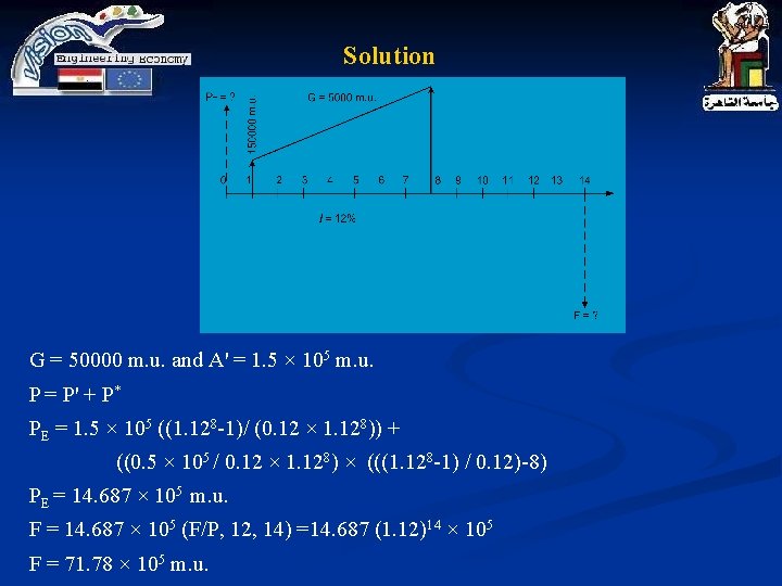 Solution G = 50000 m. u. and A' = 1. 5 × 105 m. Solution G = 50000 m. u. and A' = 1. 5 × 105 m.