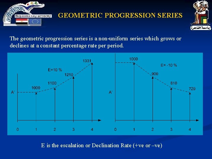 GEOMETRIC PROGRESSION SERIES The geometric progression series is a non-uniform series which grows or GEOMETRIC PROGRESSION SERIES The geometric progression series is a non-uniform series which grows or