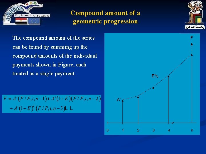 Compound amount of a geometric progression The compound amount of the series can be Compound amount of a geometric progression The compound amount of the series can be