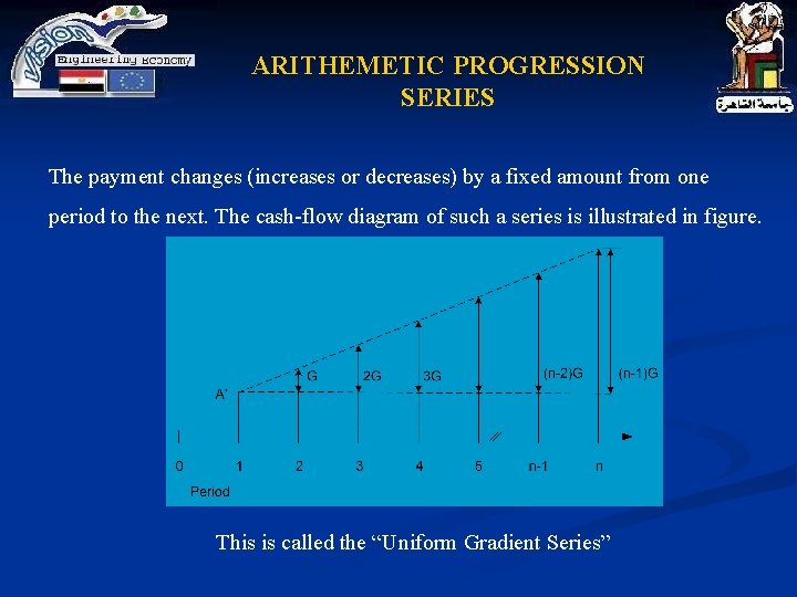 ARITHEMETIC PROGRESSION SERIES The payment changes (increases or decreases) by a fixed amount from ARITHEMETIC PROGRESSION SERIES The payment changes (increases or decreases) by a fixed amount from