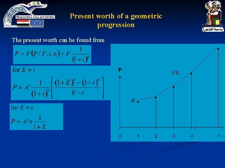 Present worth of a geometric progression The present worth can be found from Present worth of a geometric progression The present worth can be found from