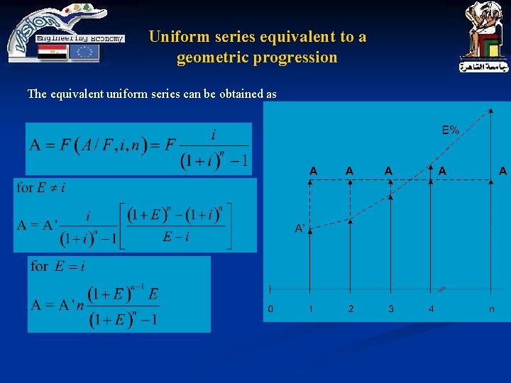 Uniform series equivalent to a geometric progression The equivalent uniform series can be obtained Uniform series equivalent to a geometric progression The equivalent uniform series can be obtained