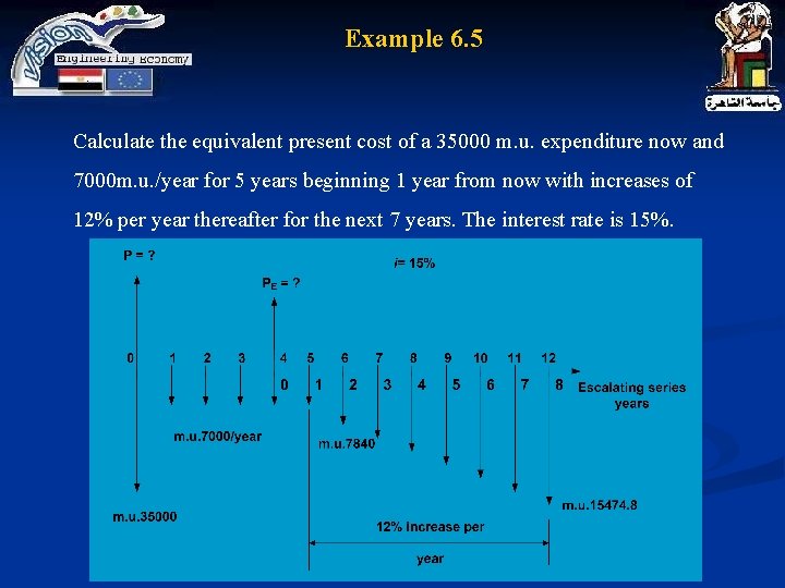 Example 6. 5 Calculate the equivalent present cost of a 35000 m. u. expenditure Example 6. 5 Calculate the equivalent present cost of a 35000 m. u. expenditure