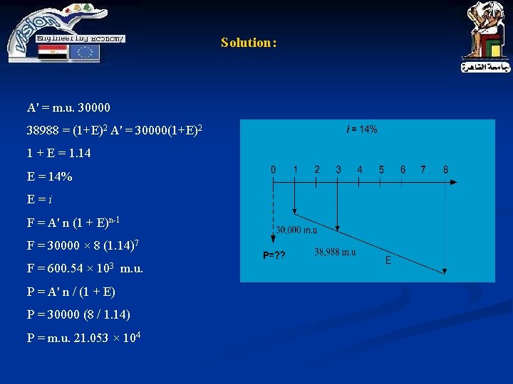 Solution: A' = m. u. 30000 38988 = (1+E)2 A' = 30000(1+E)2 1 + Solution: A' = m. u. 30000 38988 = (1+E)2 A' = 30000(1+E)2 1 +